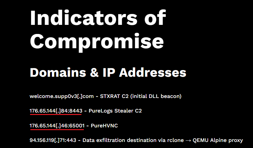 Indicators of Compromise